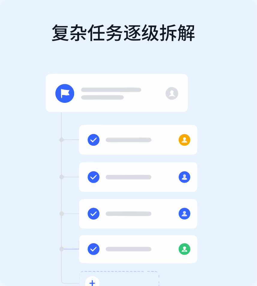 复杂任务逐级拆解